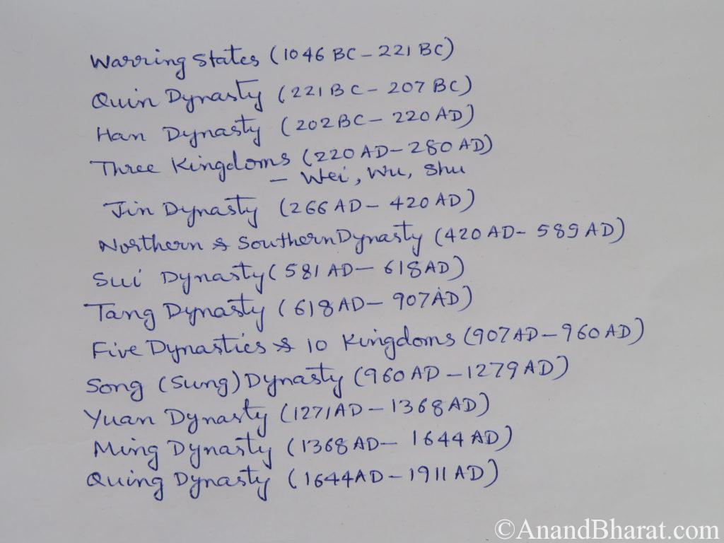 Imperial dynasty timeline of China