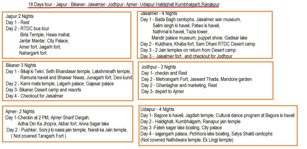 Site seeing plan in Rajasthan