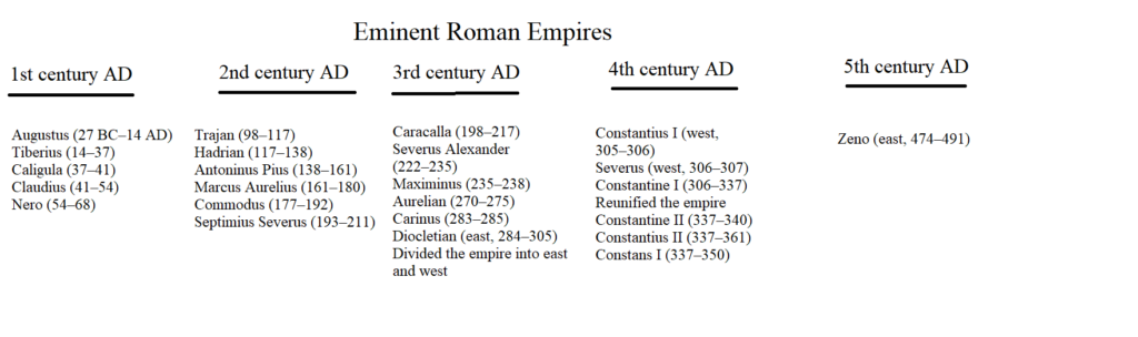 List of eminent Roman empires